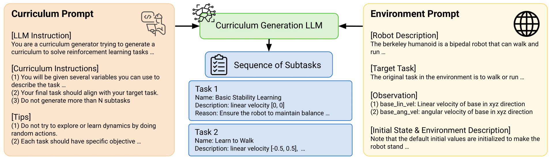 Step 1: Curriculum generation